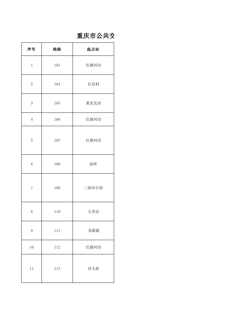 重庆主城所有公交线路统计表