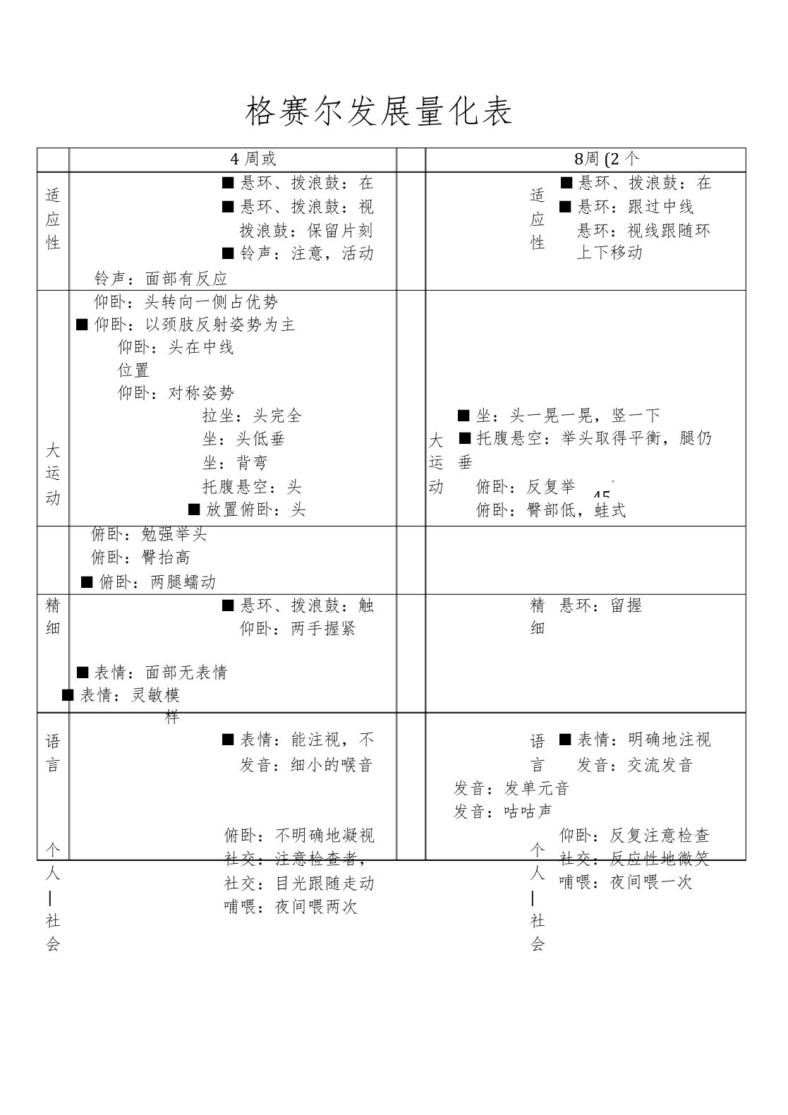 格赛尔发展量表