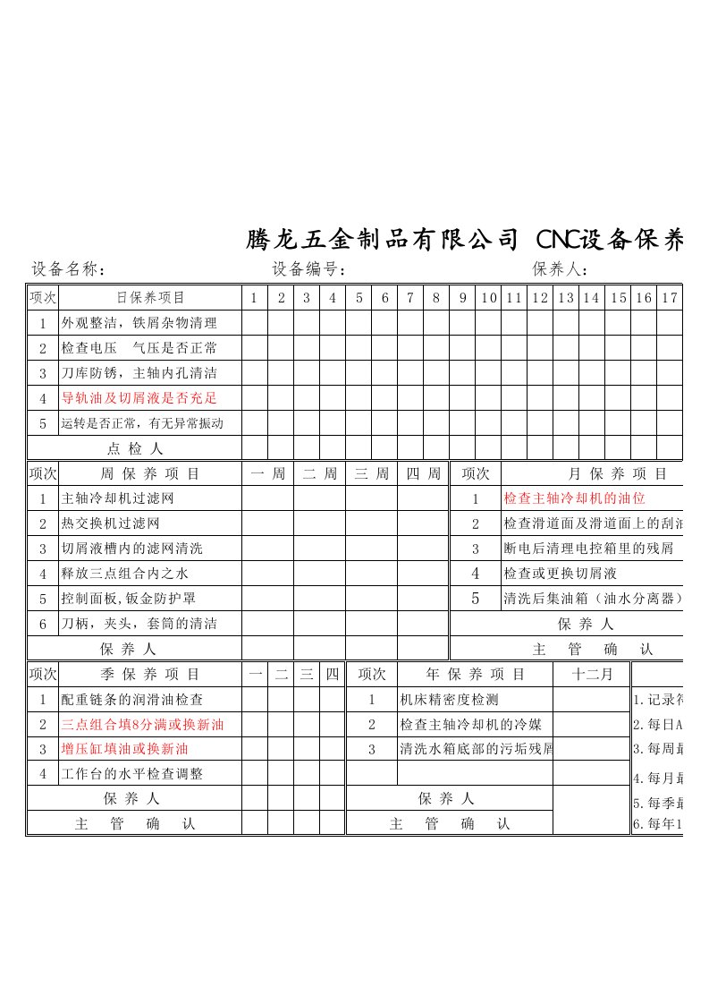 CNC保养点检记录表(1)