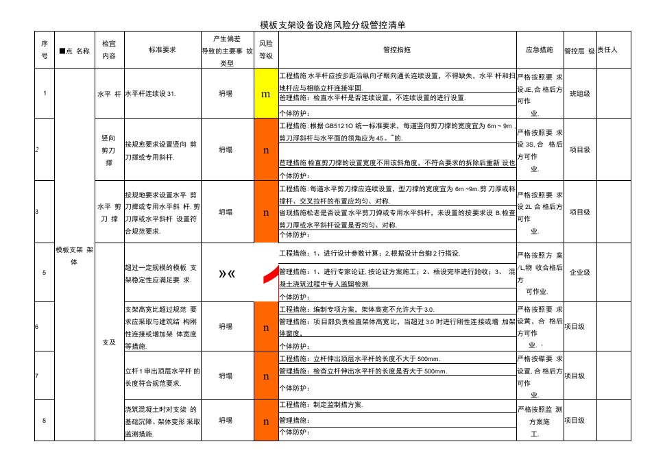 模板支架设备设施风险分级管控清单