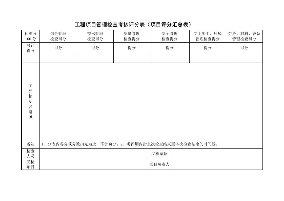 项目管理加权平分表