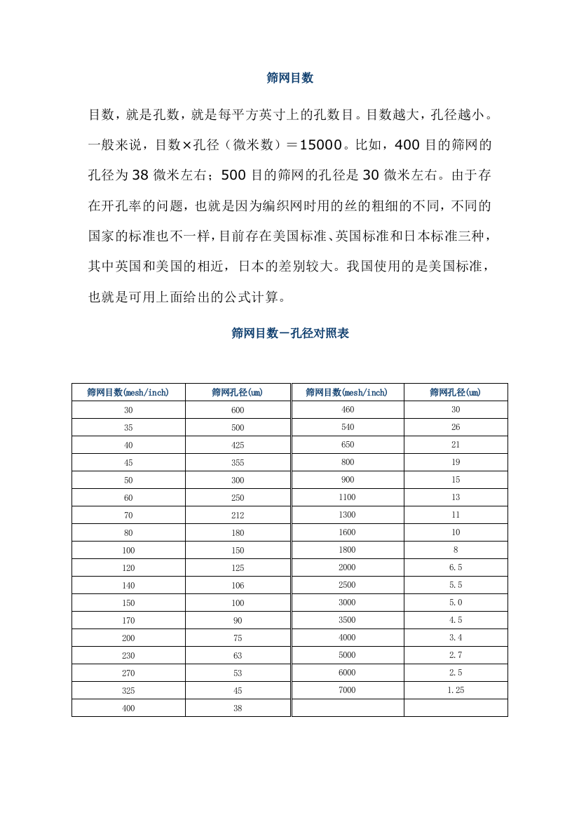 筛网目数-孔径对照表