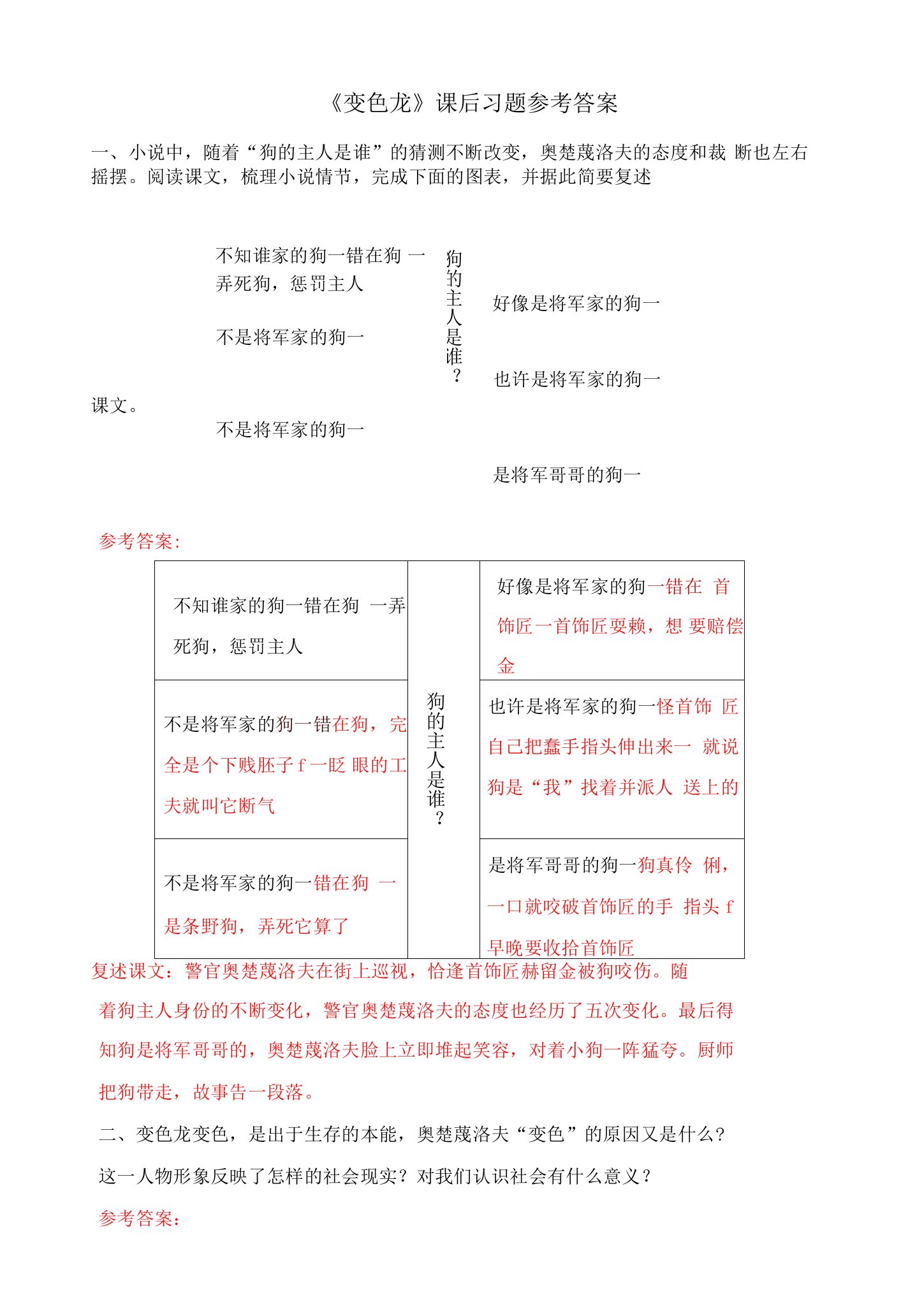 《变色龙》课后习题参考答案-课件-初中语文九年级语文下册教案课件说课稿