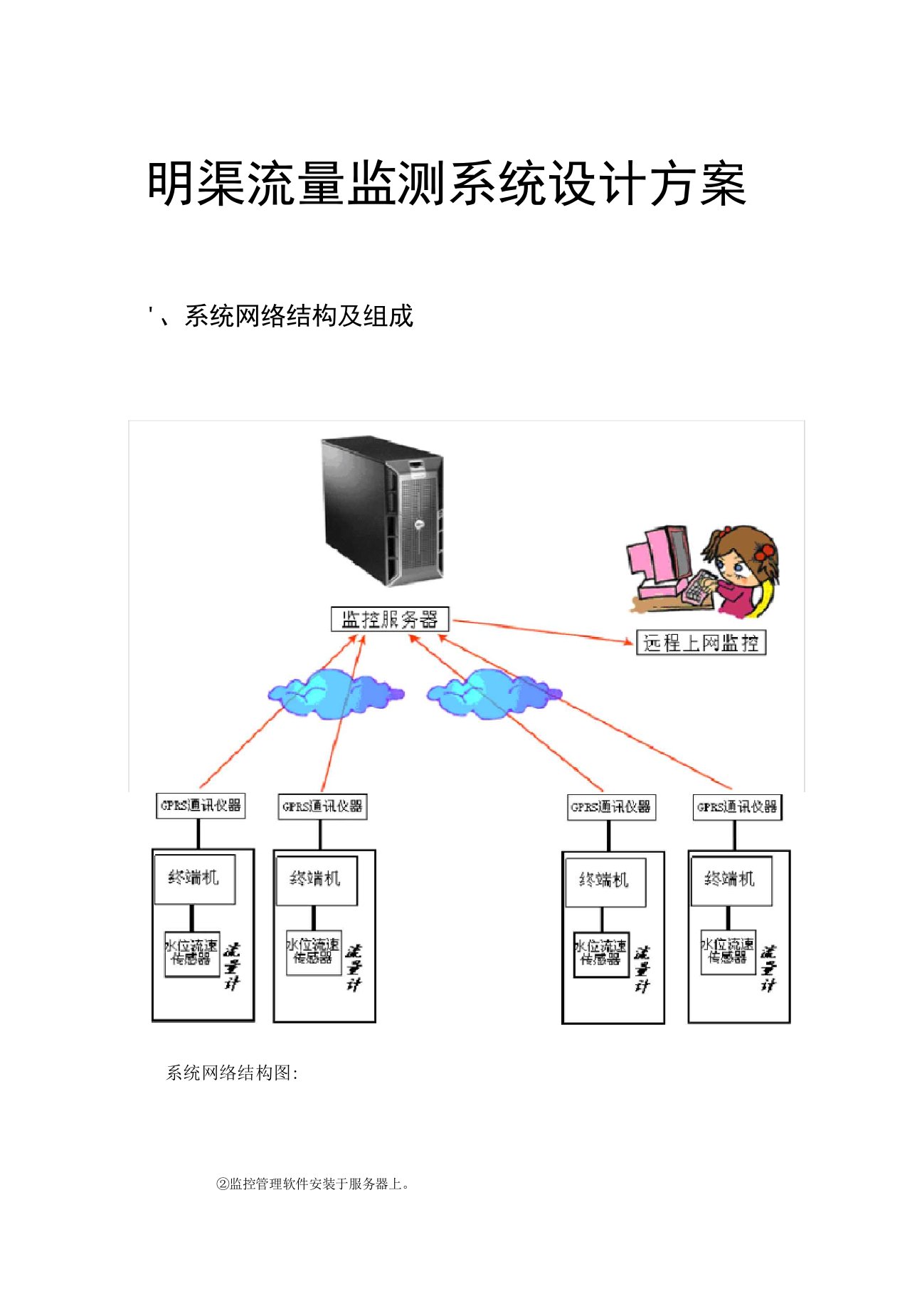 明渠流量监测系统设计方案