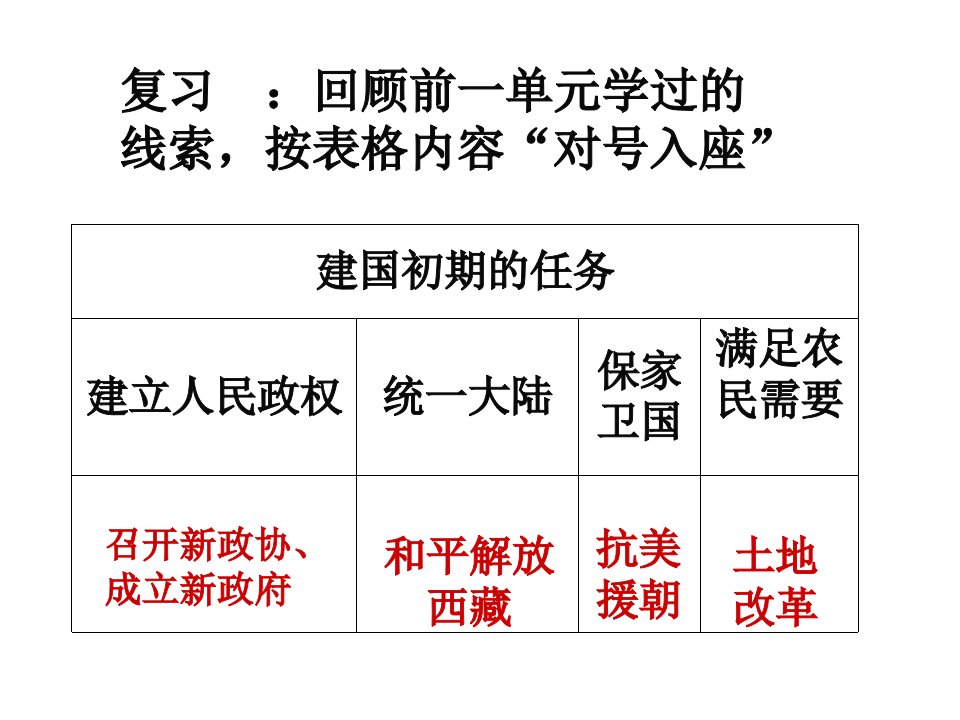 复习回顾前一单元学过的线索按表格内容对号入座