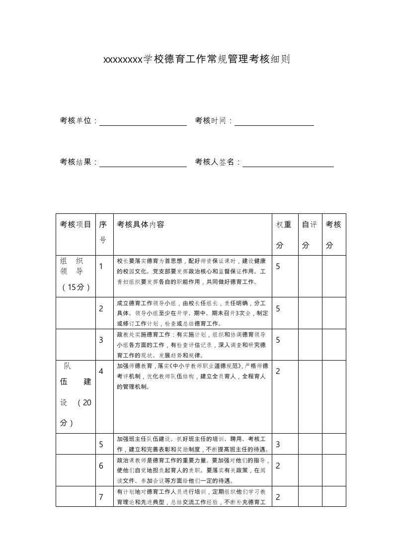 学校德育工作考核细则