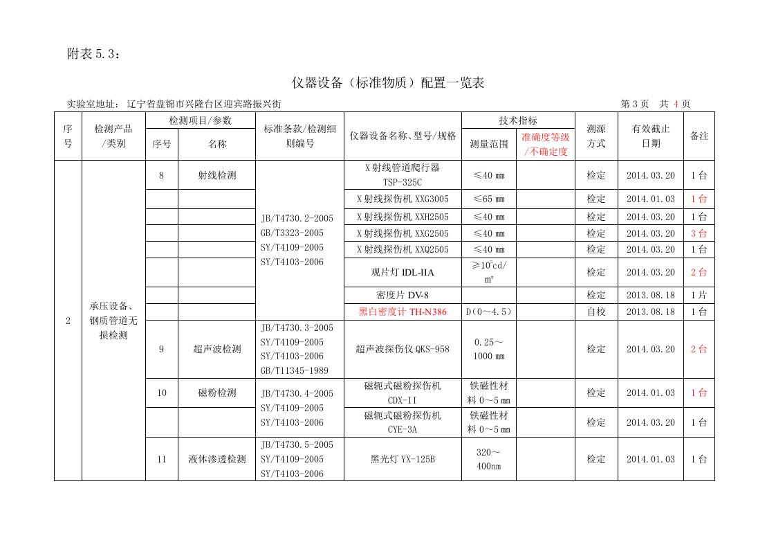 无损设备准确度等级