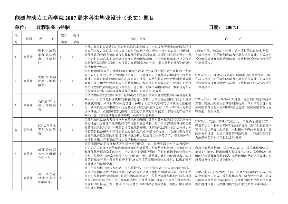 能源与动力工程学院2007届本科生毕业设计(论文)题目