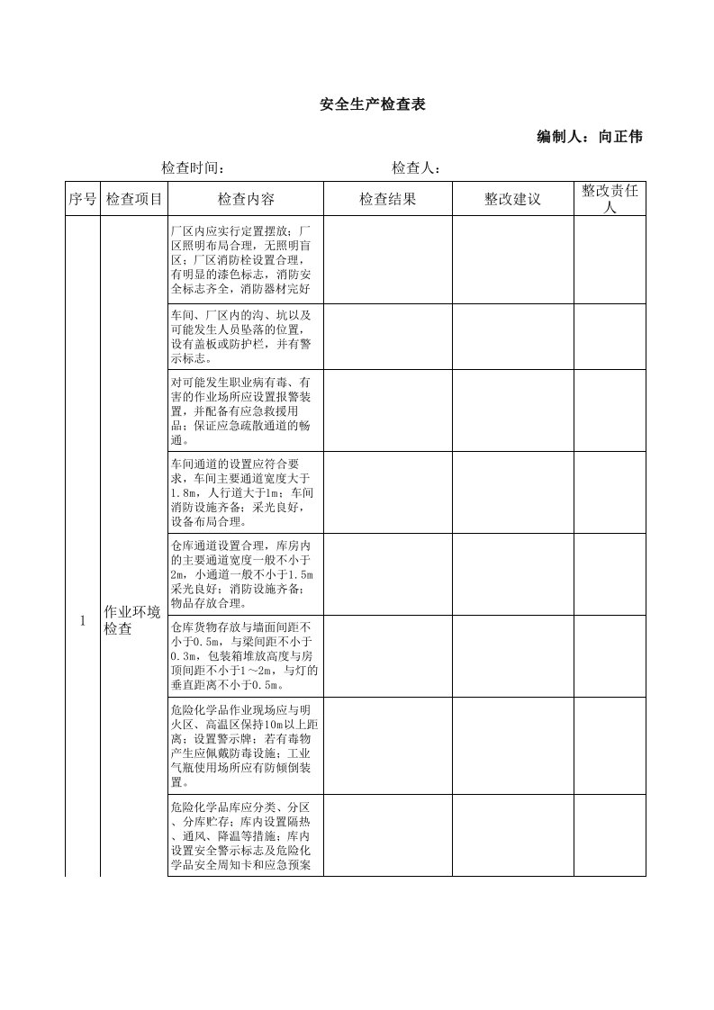 小微企业安全检查表