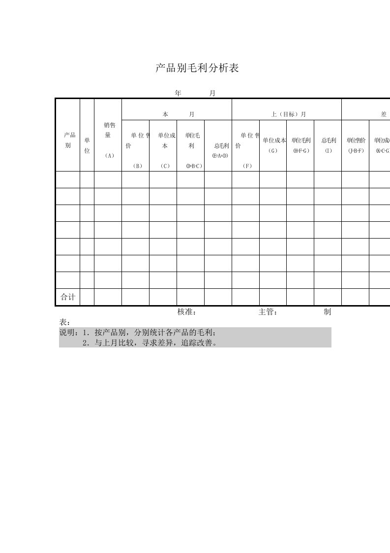 产品别毛利分析表（表格模板、DOC格式）