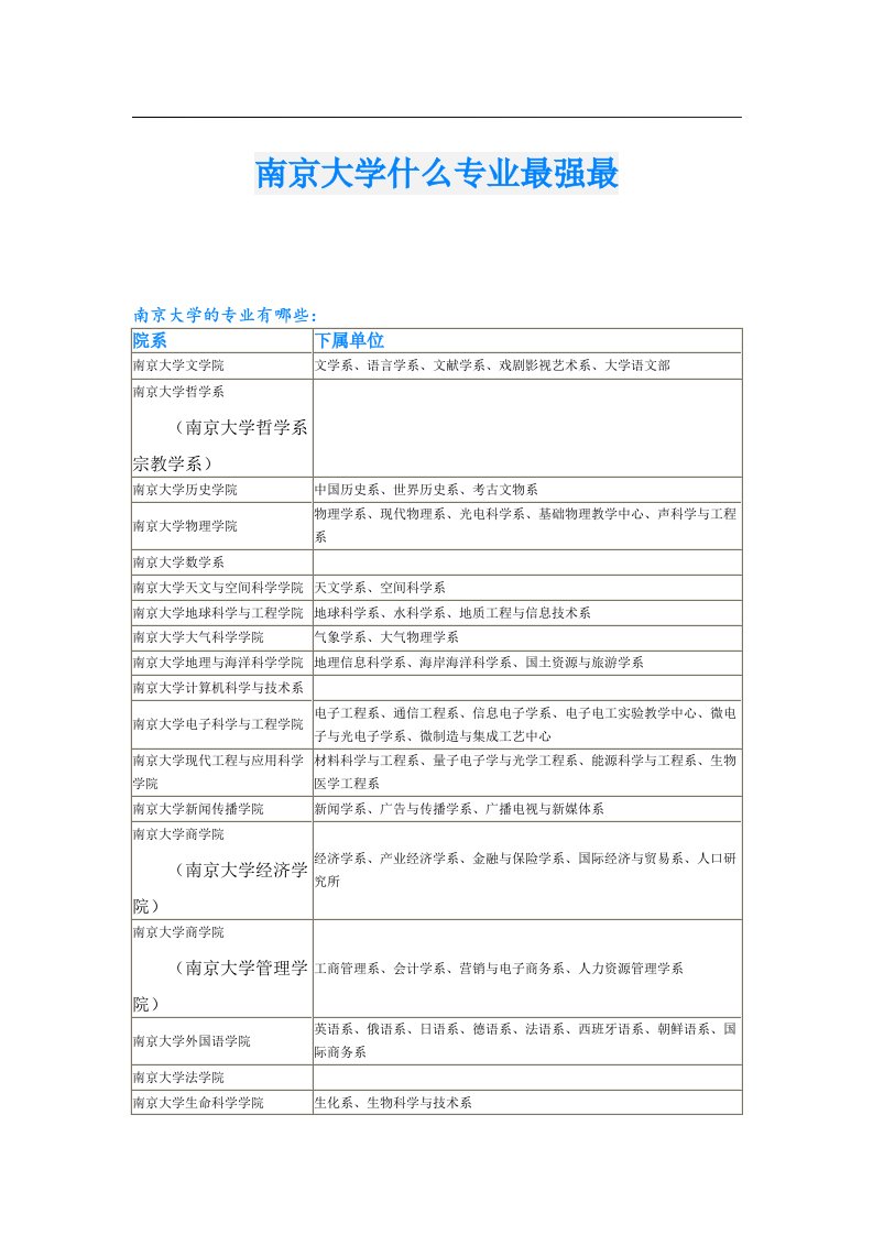 南京大学什么专业最强最