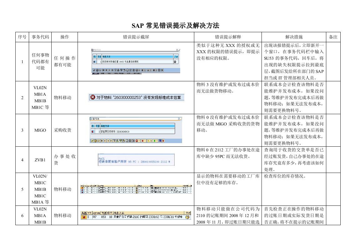 SAP常见错误提示及解决方法