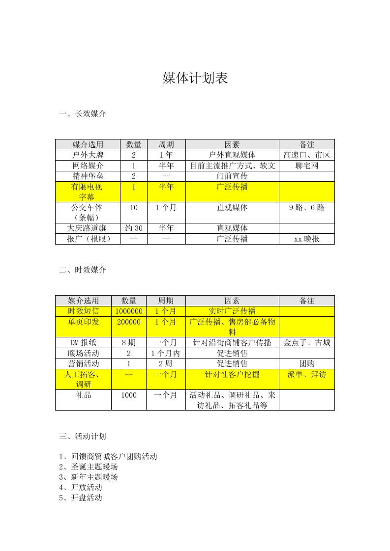 房地产媒体推广计划表