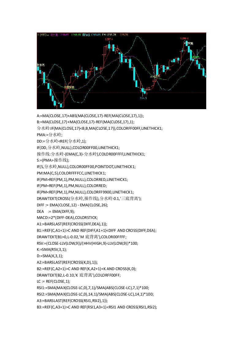 顶底准确率100的技术指标文华财经指标期货软件指标赢顺云指标