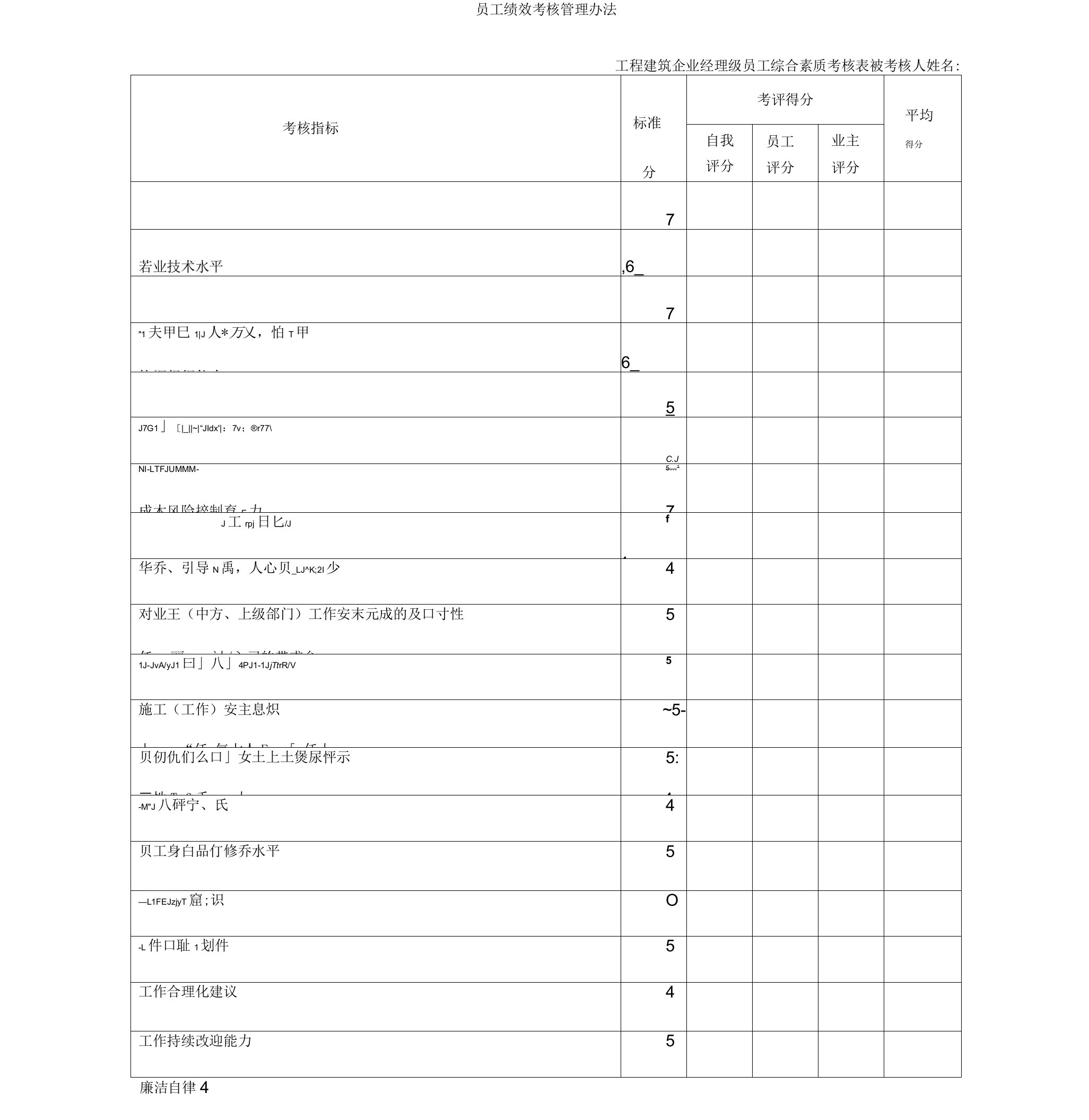 工程建筑企业员工绩效考核评价表格