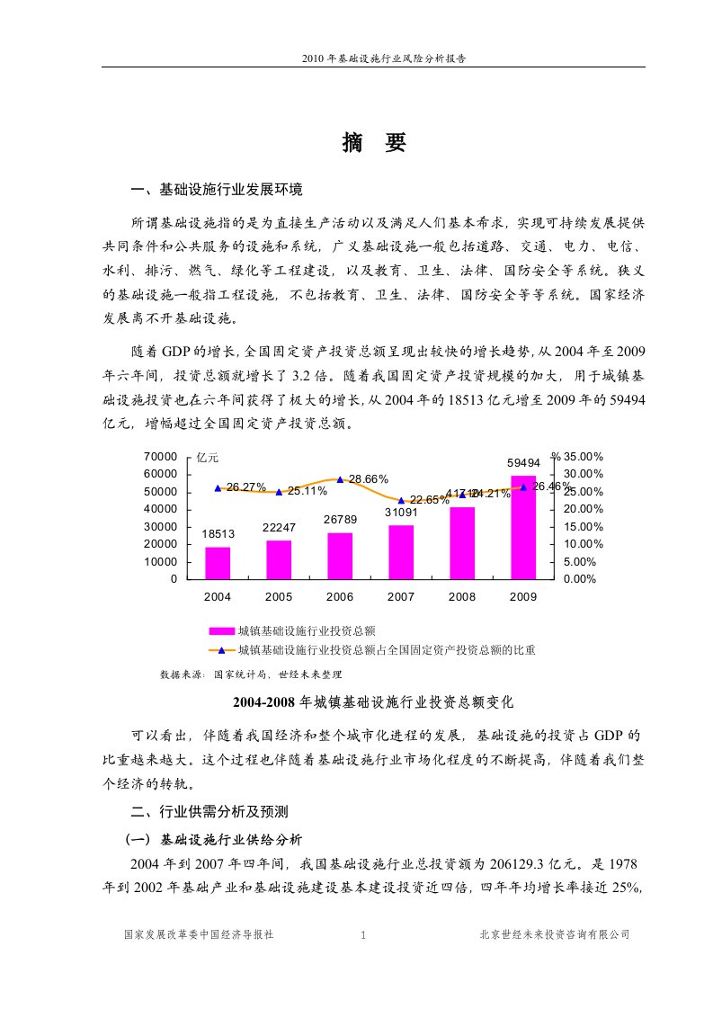 j2014年基础设施行业风险分析报告