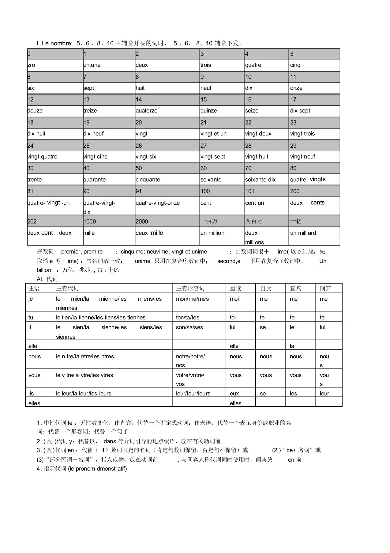 史上最全最细致法语语法总结计划