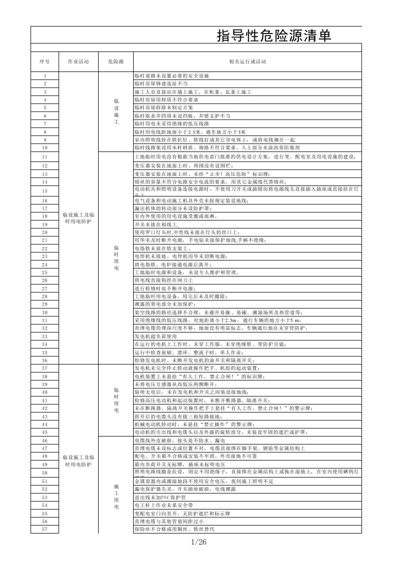 公司危险因素清单