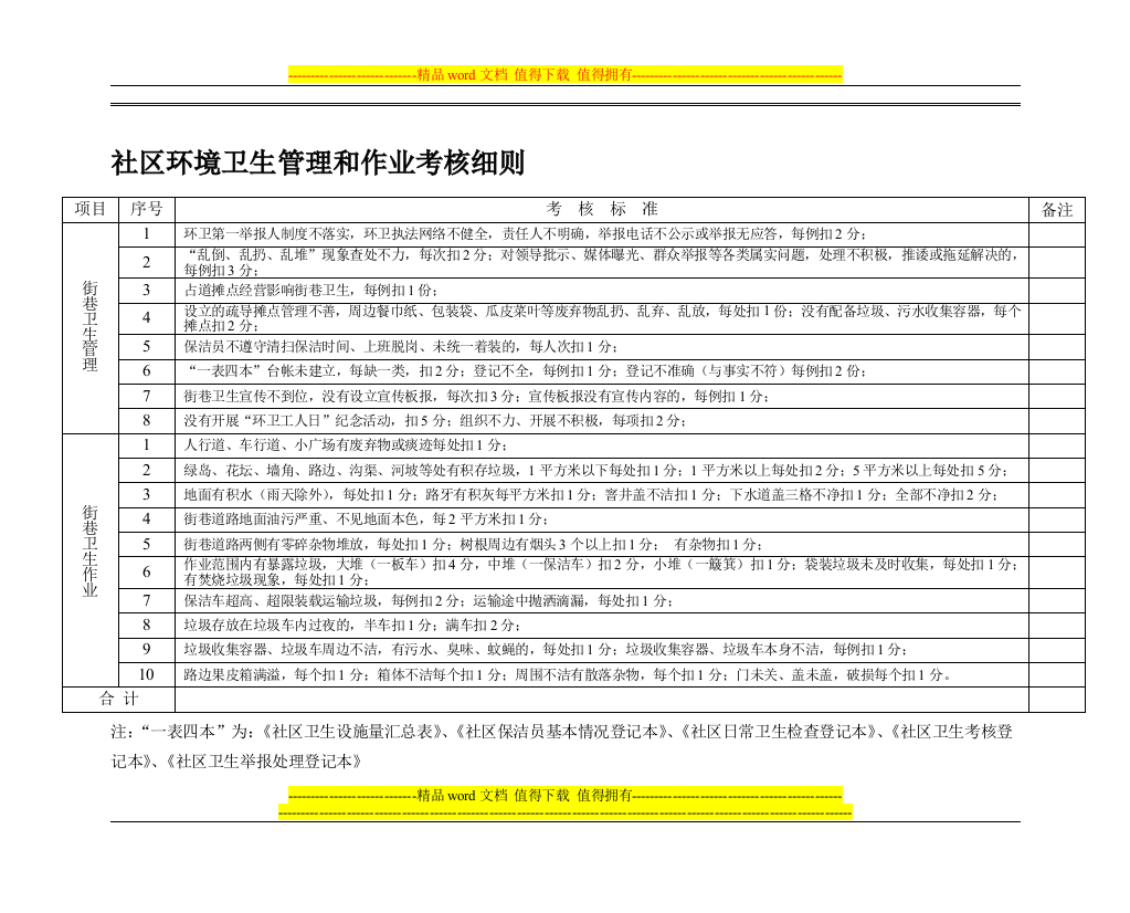 社区环境卫生管理和作业考核细则.