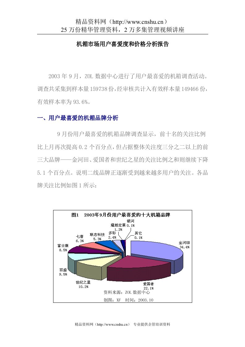 机箱市场用户喜爱度和价格分析报告