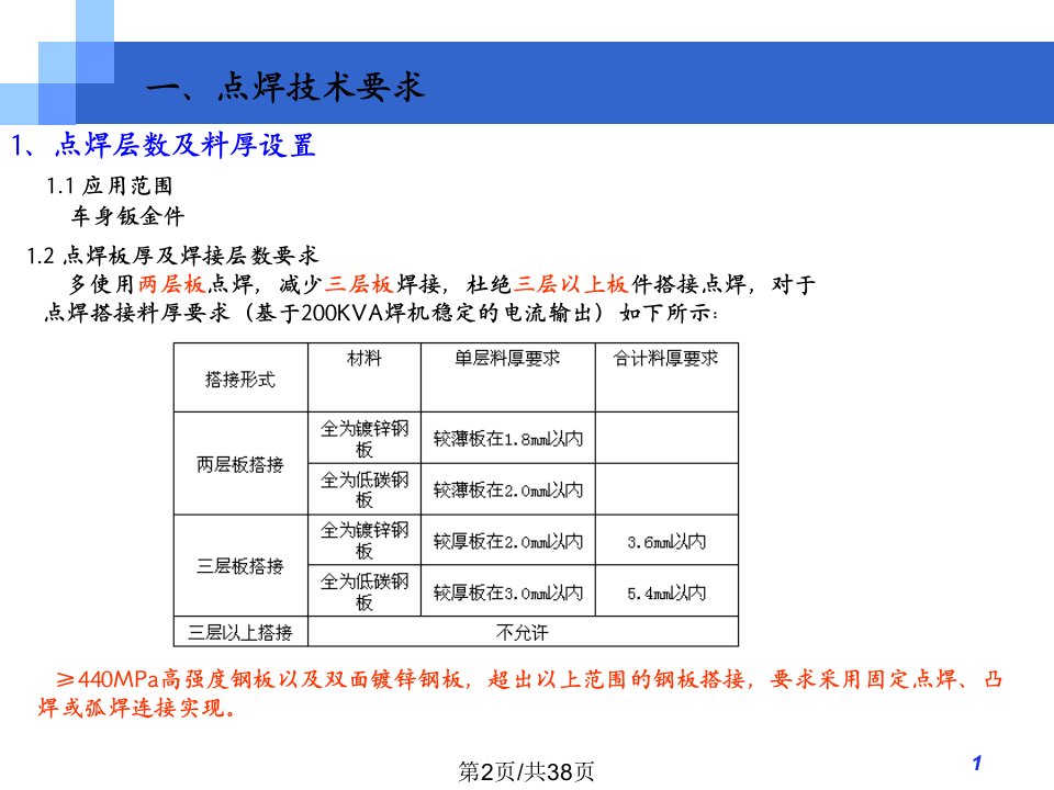 焊装白车身工艺分析标准模板