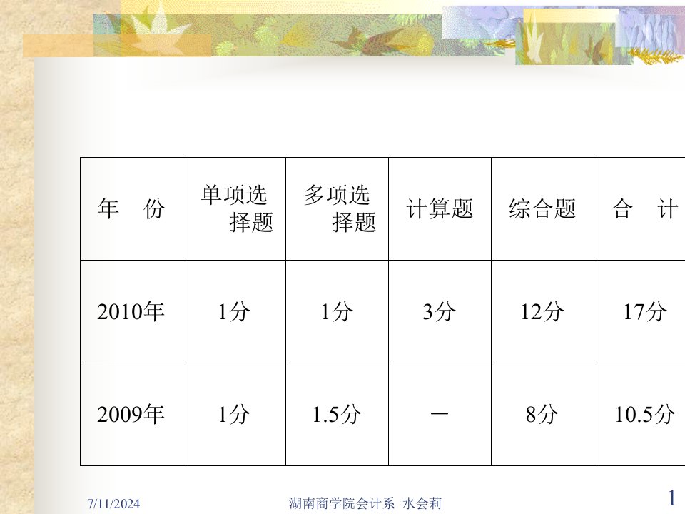 最新增值税法PPT课件