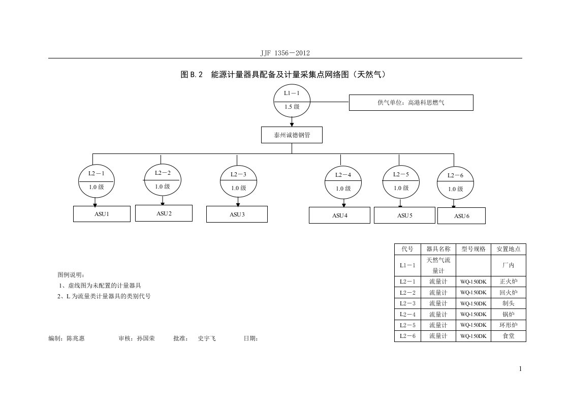 16能源计量器具配备及计量采集点网络图(范例)