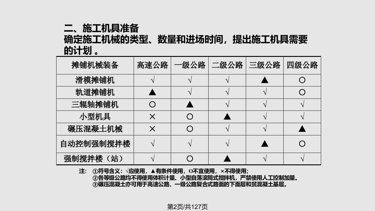 水泥混凝土路面施工准备