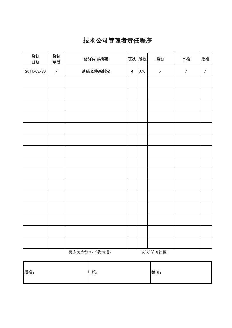 技术公司管理者责任程序