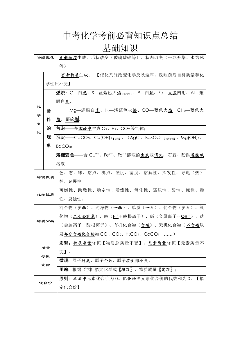 2023年中考化学考前必背知识点总结基础知识