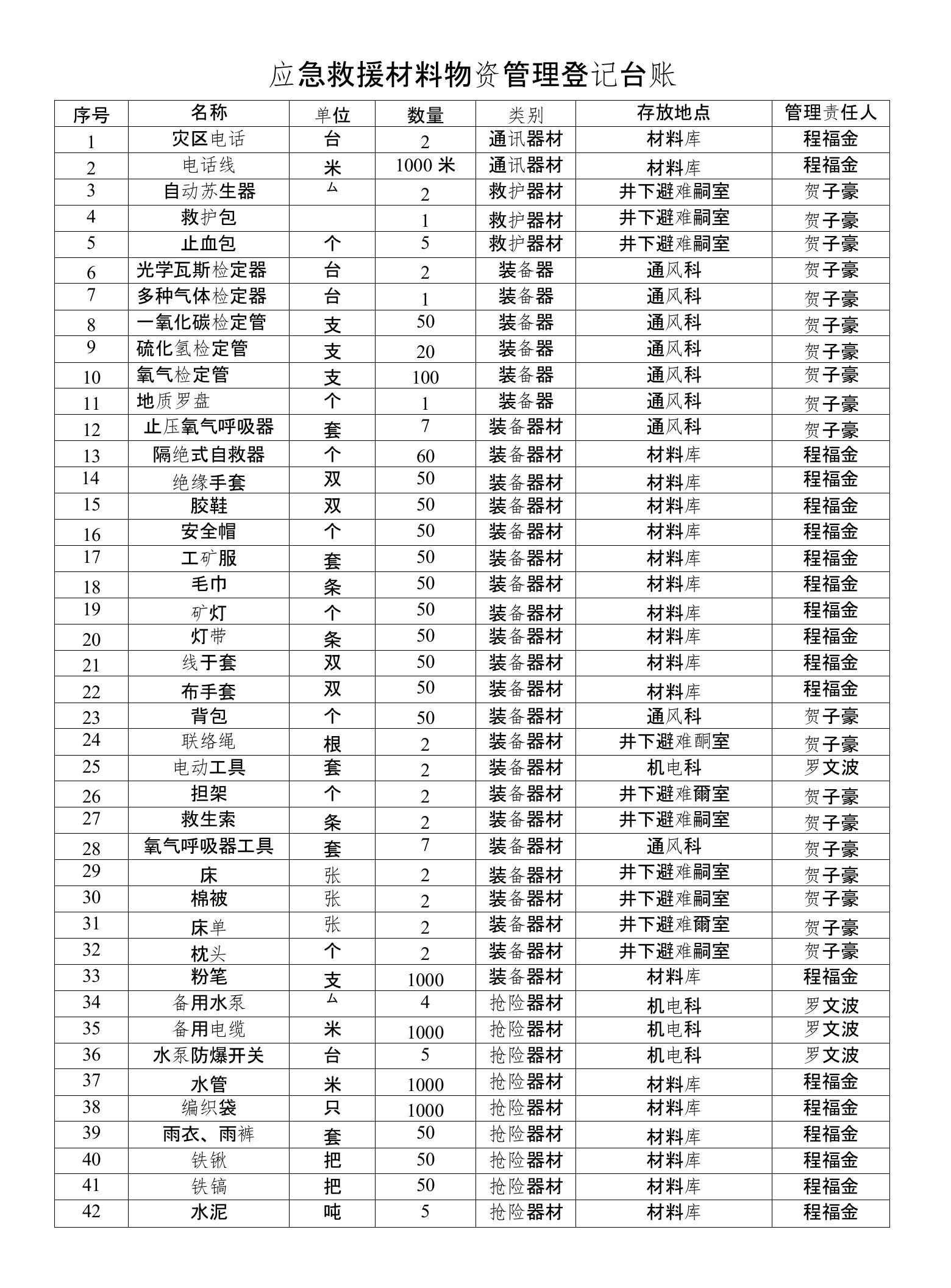 应急救援材料物资管理台账