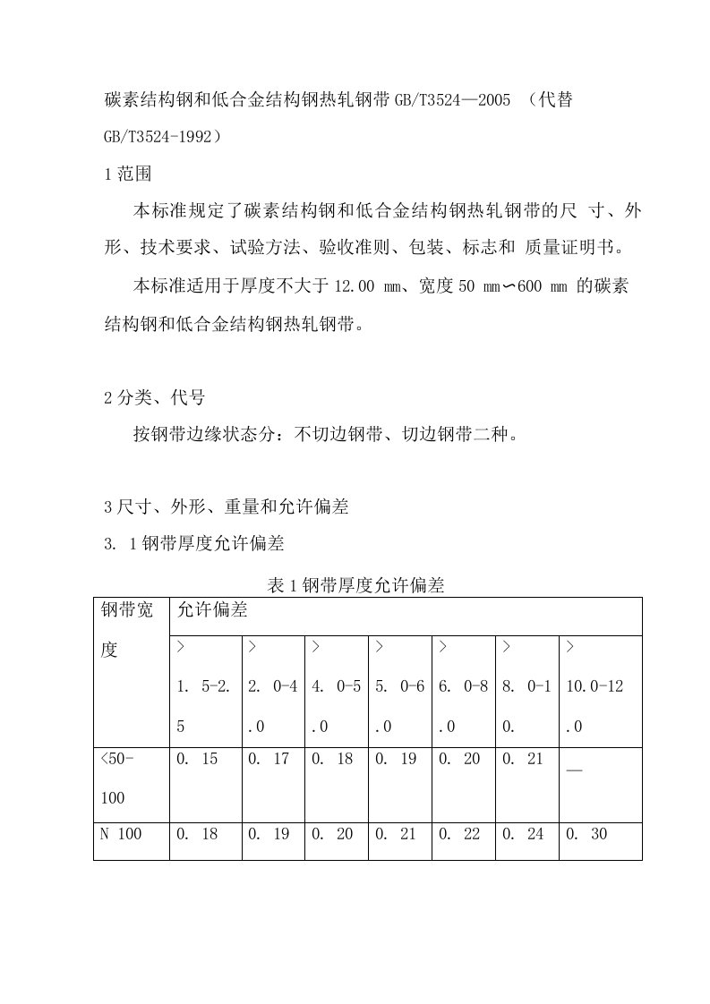 碳素结构钢和低合金结构钢热轧钢带GB