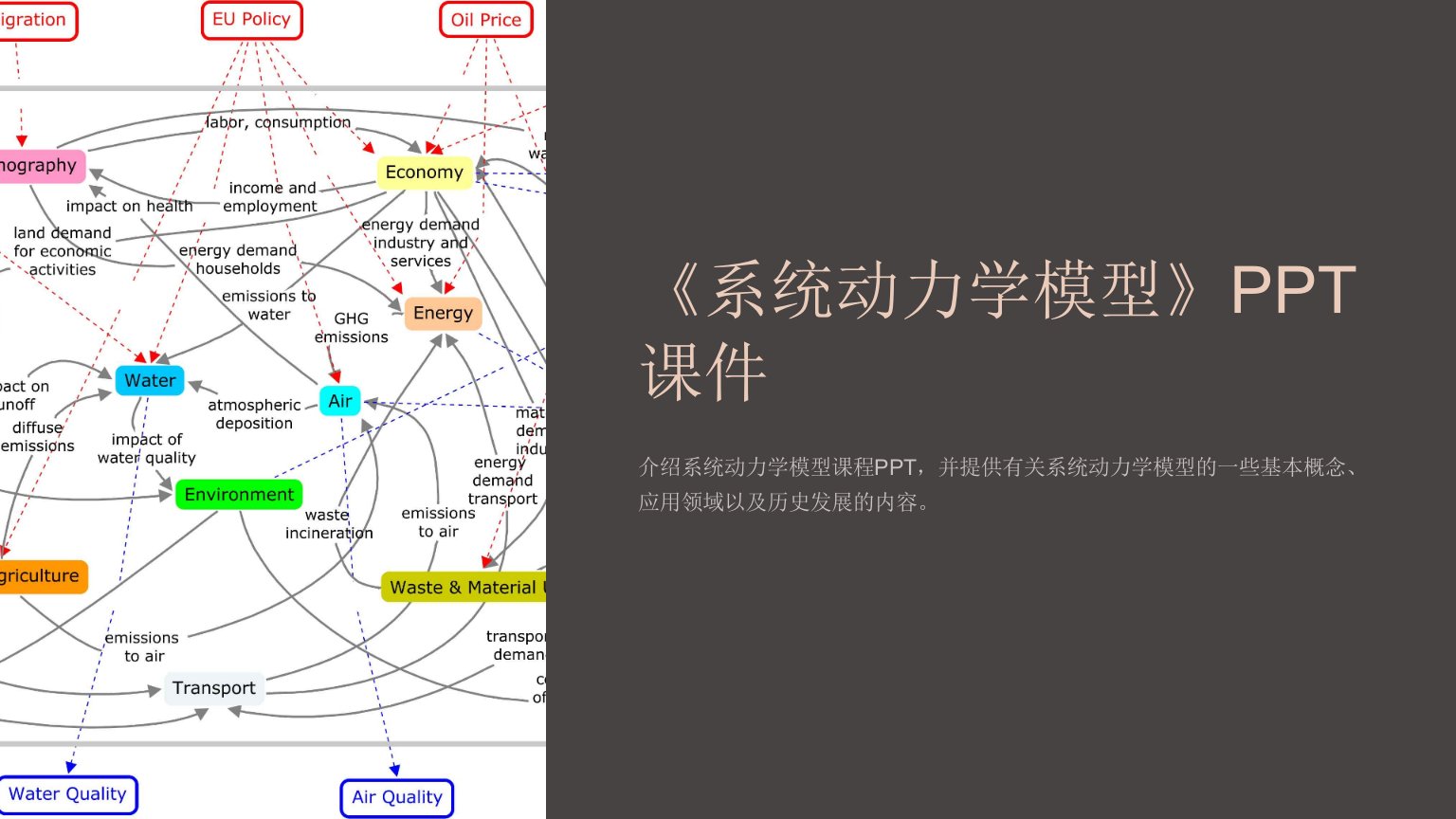 《系统动力学模型》课件