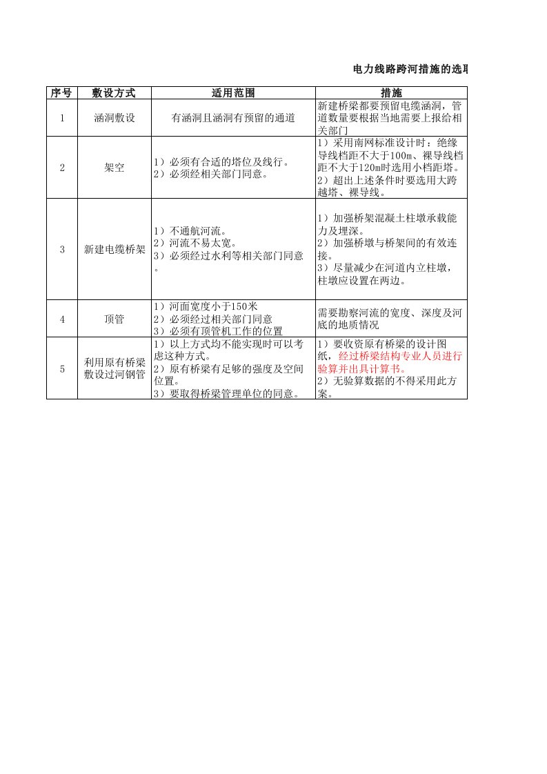 电力线路跨河方式