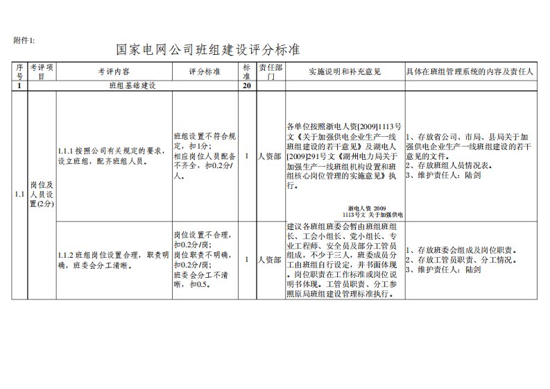 国家电网公司班组建设评分标准