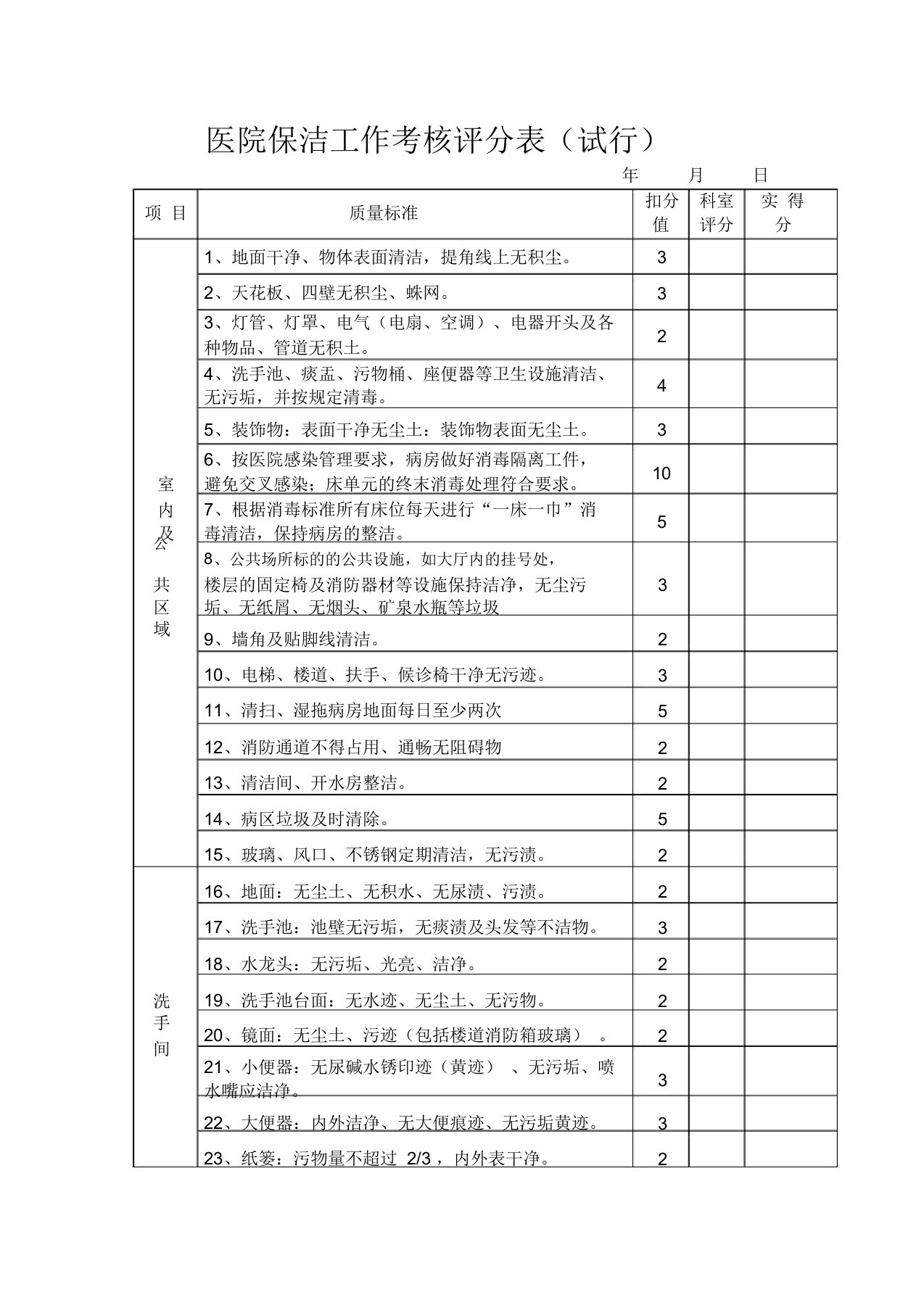 医院保洁工作考核评分表