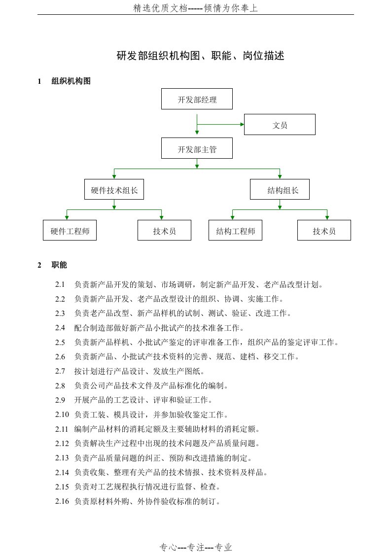 研发部组织机构图、职能、岗位描述(共4页)