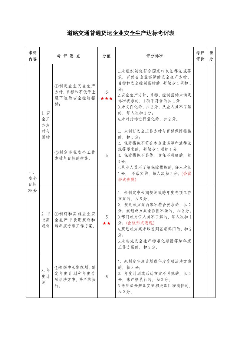 普通货运安全标准化考评表