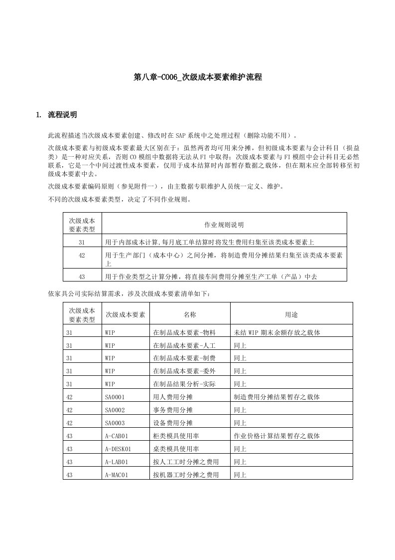 流程管理-第八章CO06次级成本要素维护流程L