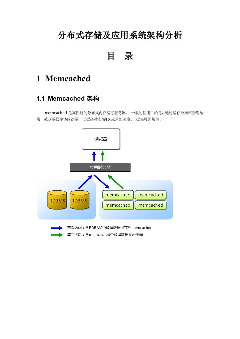 分布式存储及应用系统架构分析