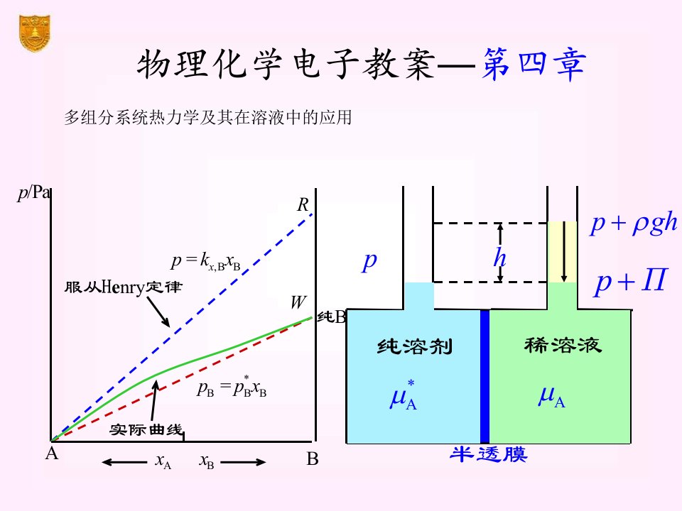 南大物理化学课件--04多组分系统热力学