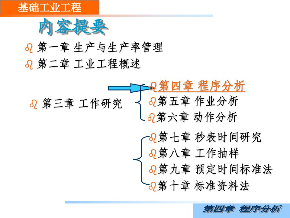 程序分析