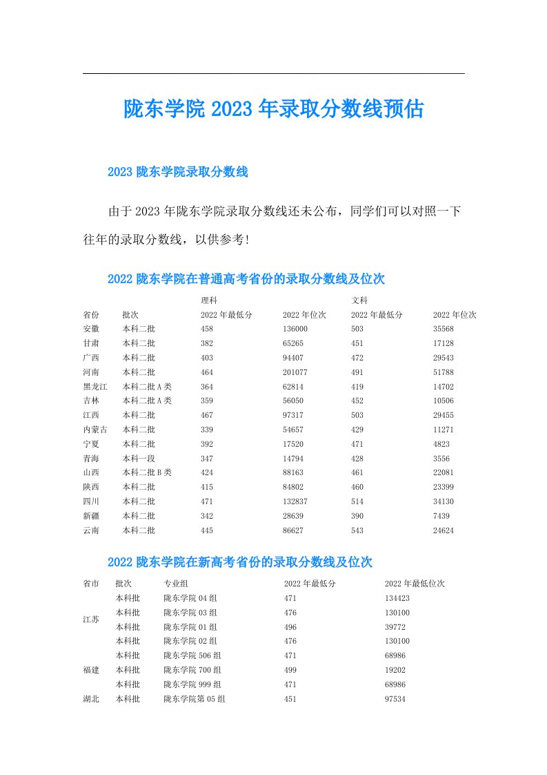 陇东学院录取分数线预估