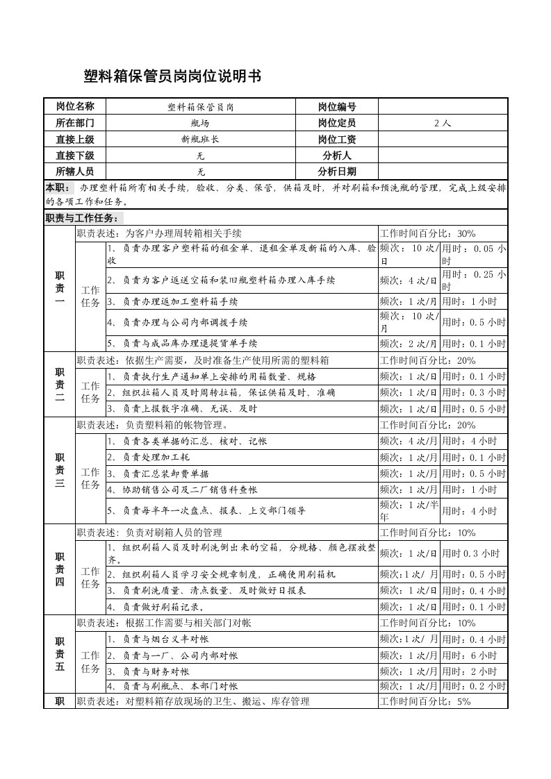 某啤酒企业塑料箱保管员岗位说明书