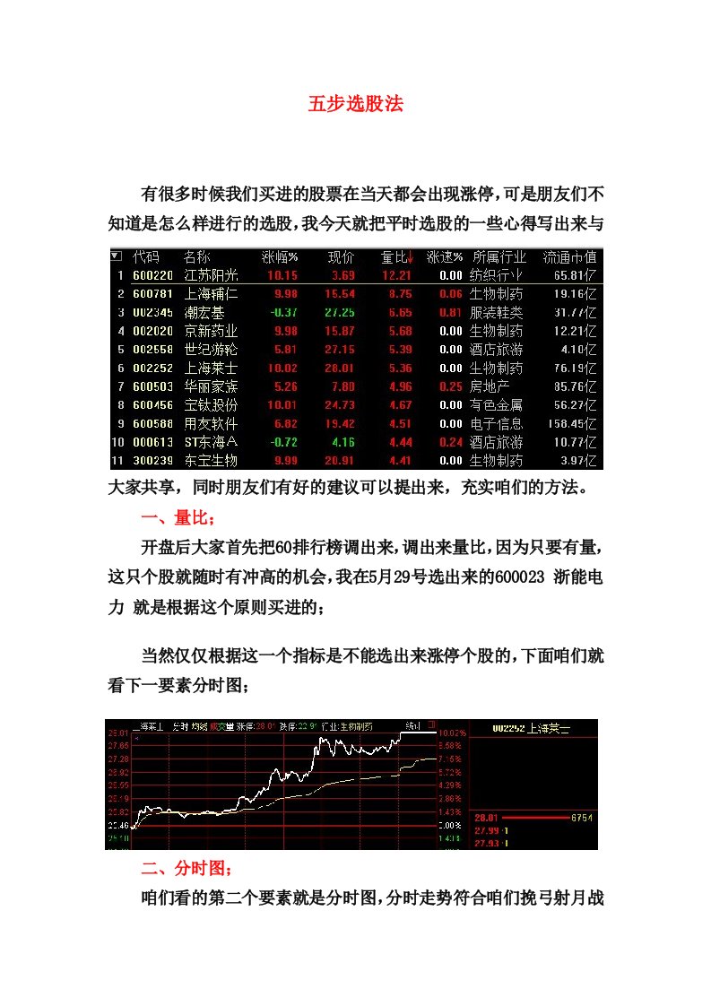 集合竞价五步选股法】