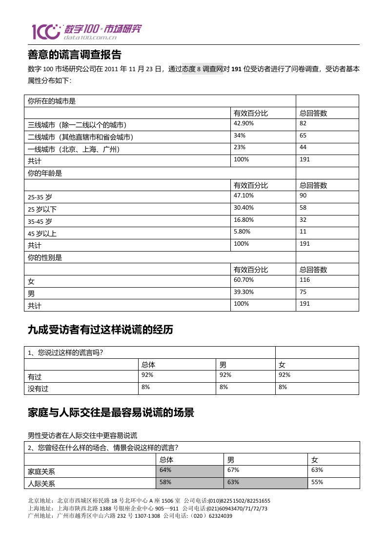 善意的谎言调查报告