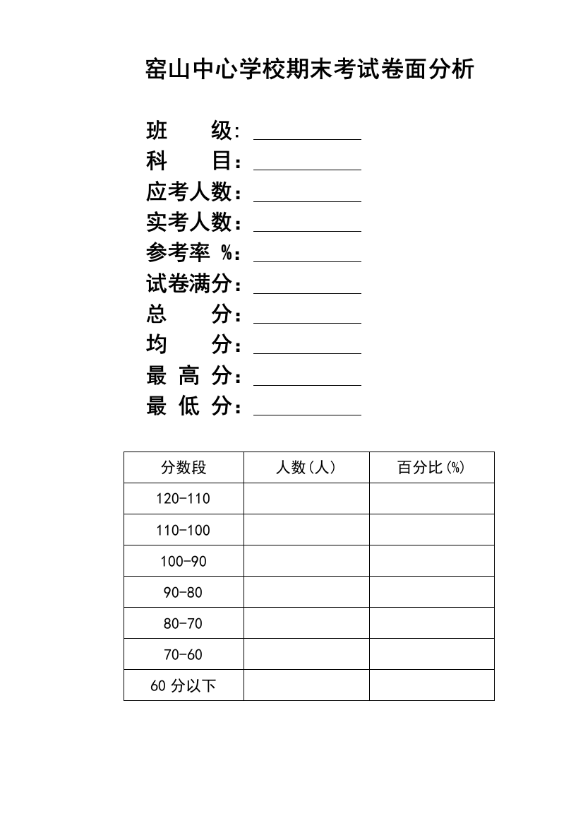 班级卷面分析