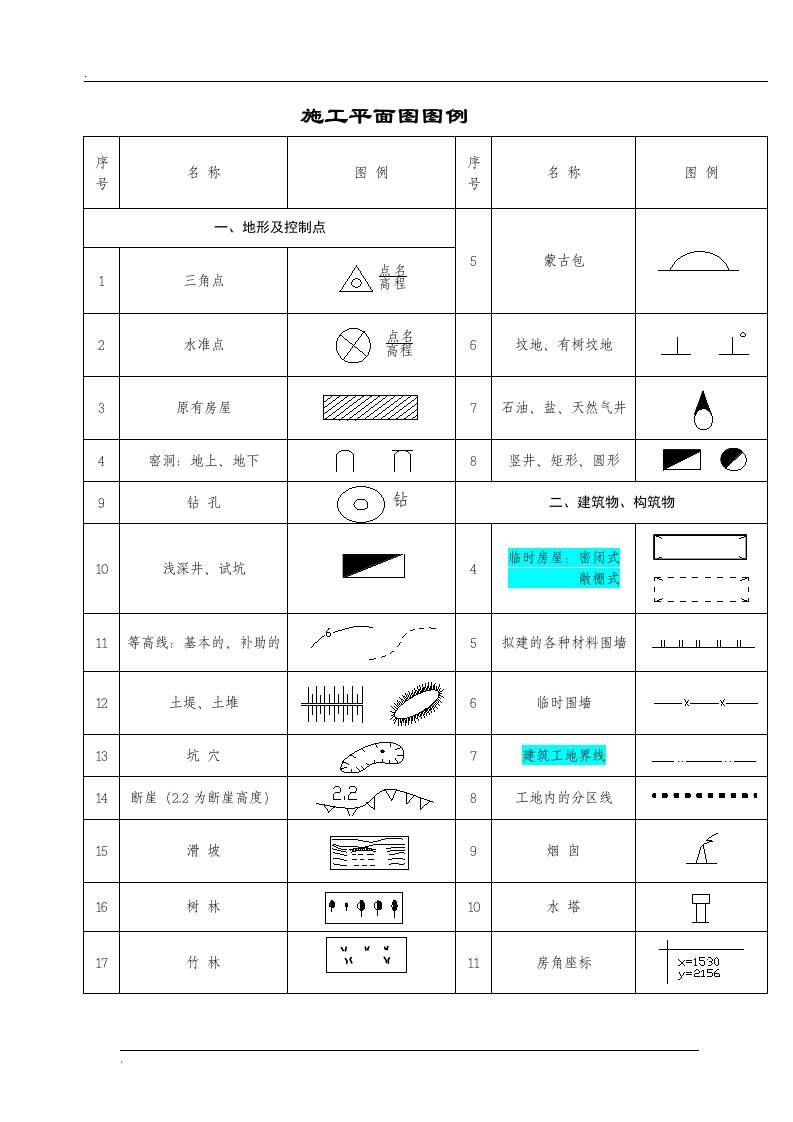 项目施工平面图图例