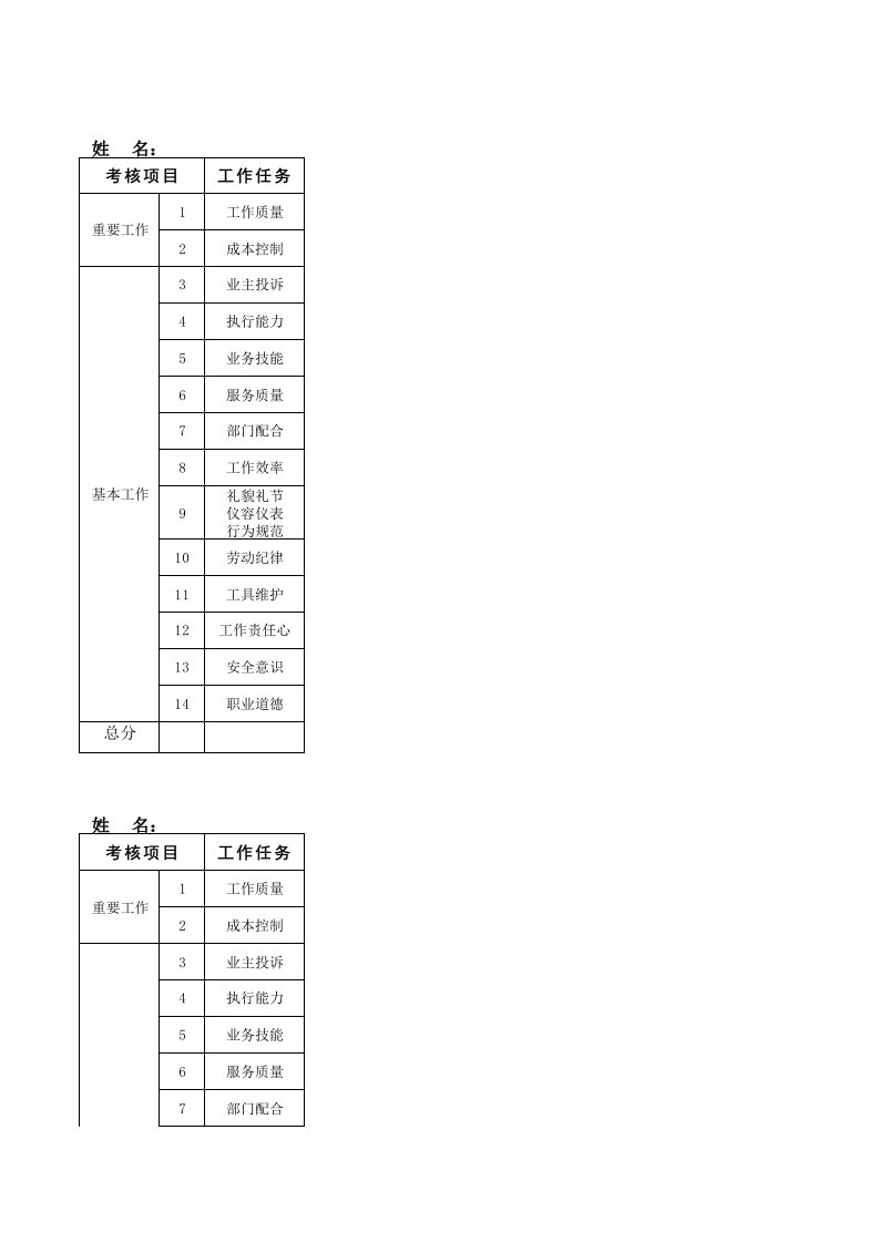 物业环境部绩效考核表