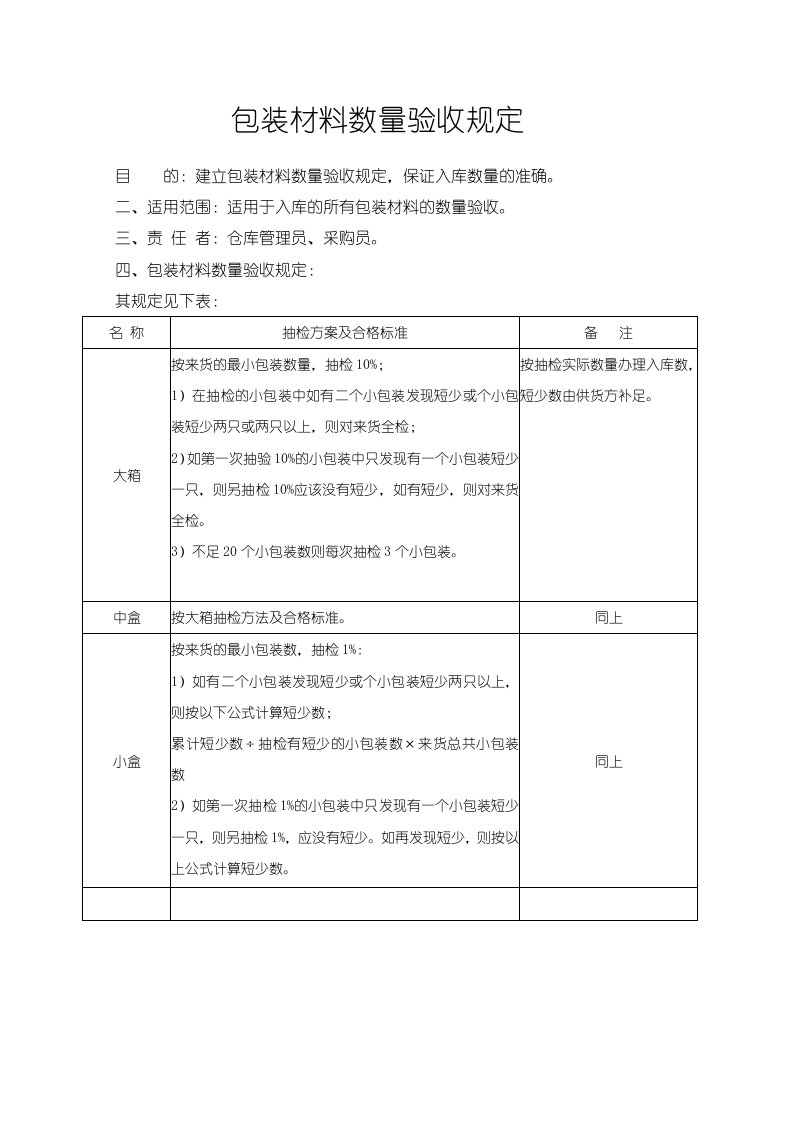 包装材料数量验收规定